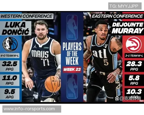 穆雷1月场均322分强势表现联盟得分榜仅次于东契奇